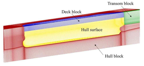 Hull block – deck, hull surface, transom blocks
