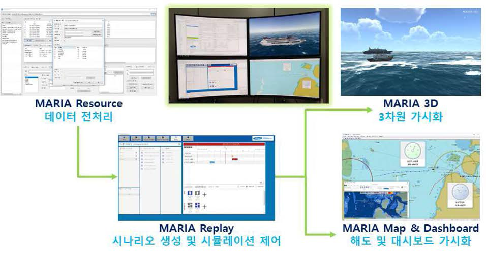 해양사고 재현 및 분석시스템 프로토타입 및 연동 테스트 구성도