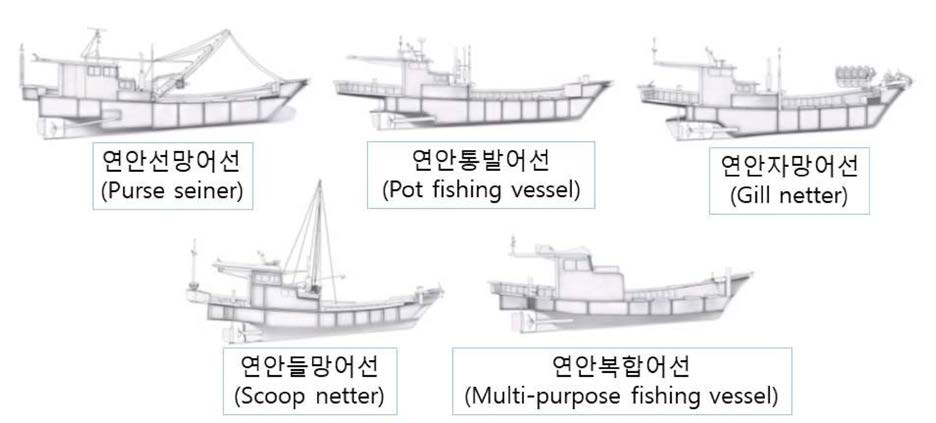 대표 소형 어선 5종의 선종 및 형상