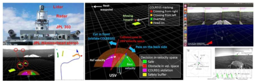 JPL에서 개발한 환경인식 시스템(CDAS: Contact Detection and Analysis System)(좌), 자율 충돌 회피 관련 연구(중), 다중 스테레오 시스템을 활용한 장애물 탐지(우) (제트추진연구소)