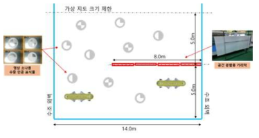 실험 구성 개념도