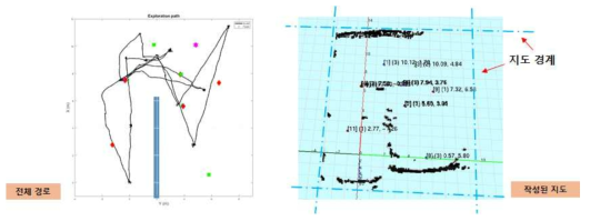 1차 실험 결과 ( 로봇의 위치 추정 경로(왼쪽)과 완성된 지도 )