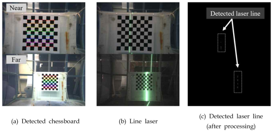 Experiment of camera-laser calibration in water-tank