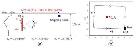 (a) The schematic and (b) the path of the ship of SAVEX15 experiments