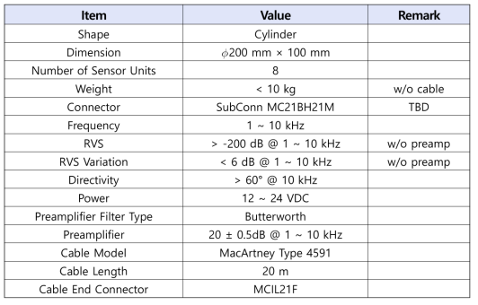 Specifications of the manufactured cylindrical sensor