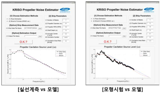 Comparison of ship noise prediction results with measured data