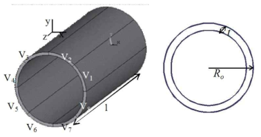Finite element model of the multimode ring sensor (임영섭 외, 2013b)