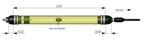 Drawing of towed array module. The towed array cable attaches to the far right. (Thode et al., 2010)