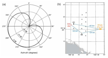 (a) Cardioid beam pattern (b) Map of relative locations of drilling site, DASARs, and whale signals (Thode et al., 2015)