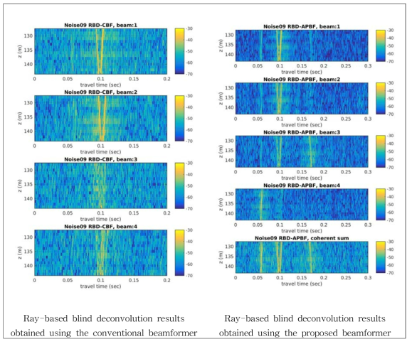Ray-based blind deconvolution performance comparison between the conventional beamformer and the proposed beamformer (Byun, S. H., 2018)
