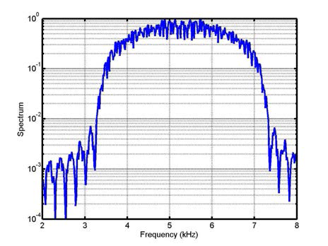 Tx signal for phased array