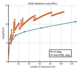 PSL for m-seq and m-PSL seq