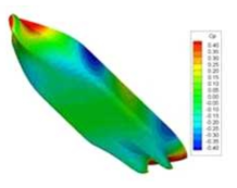 Hydrodynamic Pressure on ship surface (http://www.deltamarine.com.tr/en/services/computational-fluid-dynamics.php)