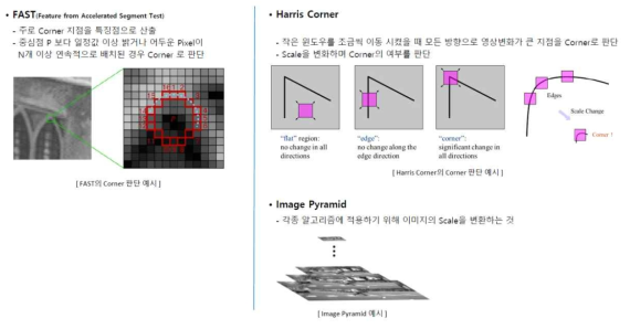 이미지 분석을 위해 FAST 및 Harris corner 알고리즘을 사용