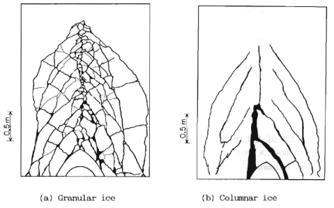입자형 요소빙과 기둥형 요소빙의 파괴 패턴 차이 (Narita et al., 1988)