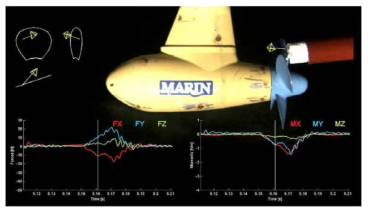프로펠러와 빙과의 충돌 시 동력계 계측 결과(MARIN)