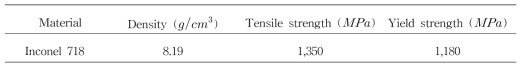 Mechanical properties of Inconel 718