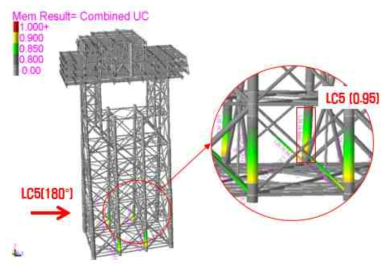 Max. UC Value of PSI Analysis Result