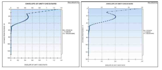 PSI Module Neutral Chart UC Results of P1L, P2L