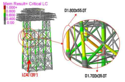 Max. UC Value of OC Pinned Analysis Result