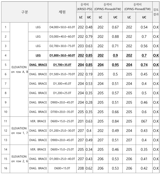 Comparison of PSI, Pinned-ATW, Pinned-ETW EC Results