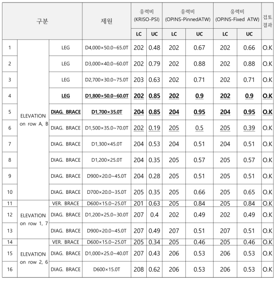 Comparison PSI, Pinned-ATW, Fixed-ATW EC Results 1