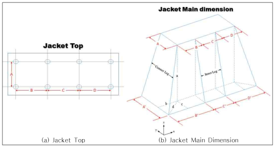 Jacket의 기하학적 형상