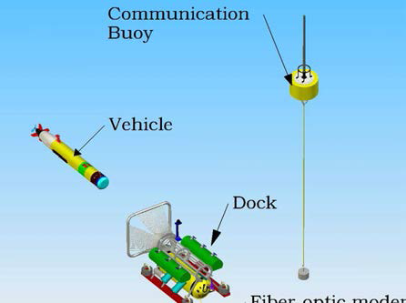 Docking System Assembly showing Communications Buoy