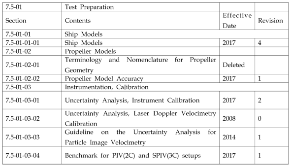 ITTC RP 7.5-01