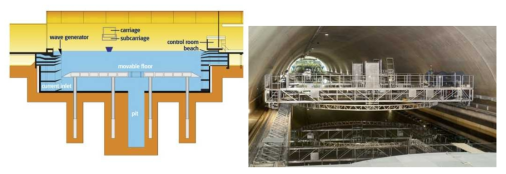 Schematic view of Offshore Basin(Left) and Depressurized Wave Basin(Right) of MARIN 〈source : www.marin.nl〉