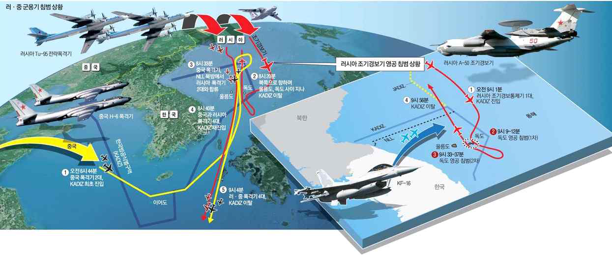 News article on Russian military aircraft Dokdo airspace invasion (http://m.raythep.com/Politics/Common/View/19989)
