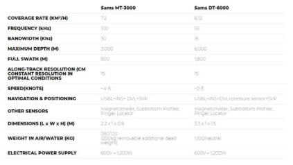 Specifications of iXblue SAMS-DT6000 and SAMS-MT3000
