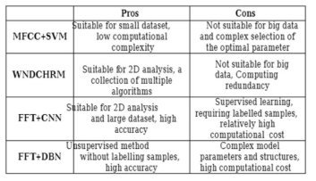 Comparison of different target recognition approaches