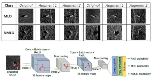 Augmented mine images and a custom small-sized CNN for image classification