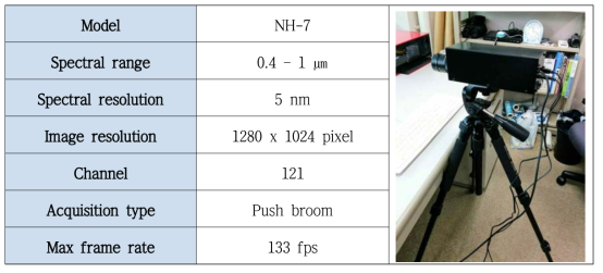 일본의 EBA Japan사에서 개발한 초분광 센서 NH-7 모델의 기본 사양