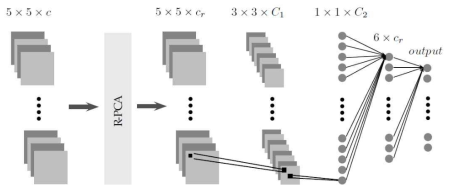 머신러닝기반 초분광영상 분광 및 공간 분류 기법 (Makantasis et al., 2015)