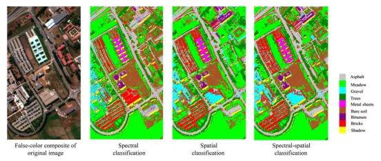 DBN기반 분광 및 공간 분류 적용 결과 (Chen et al., 2015)