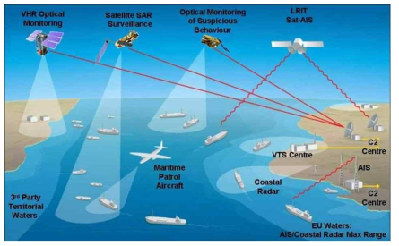 유럽해사안전국(EMSA) 해양사고 감시 체계 (ⓒ EMSA)