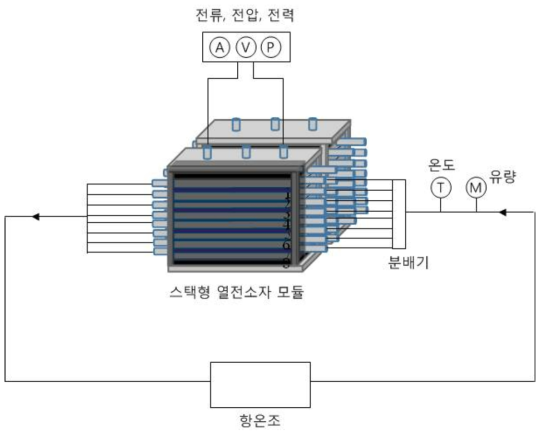 모듈형 열전소자 출력 실험장치 개략도