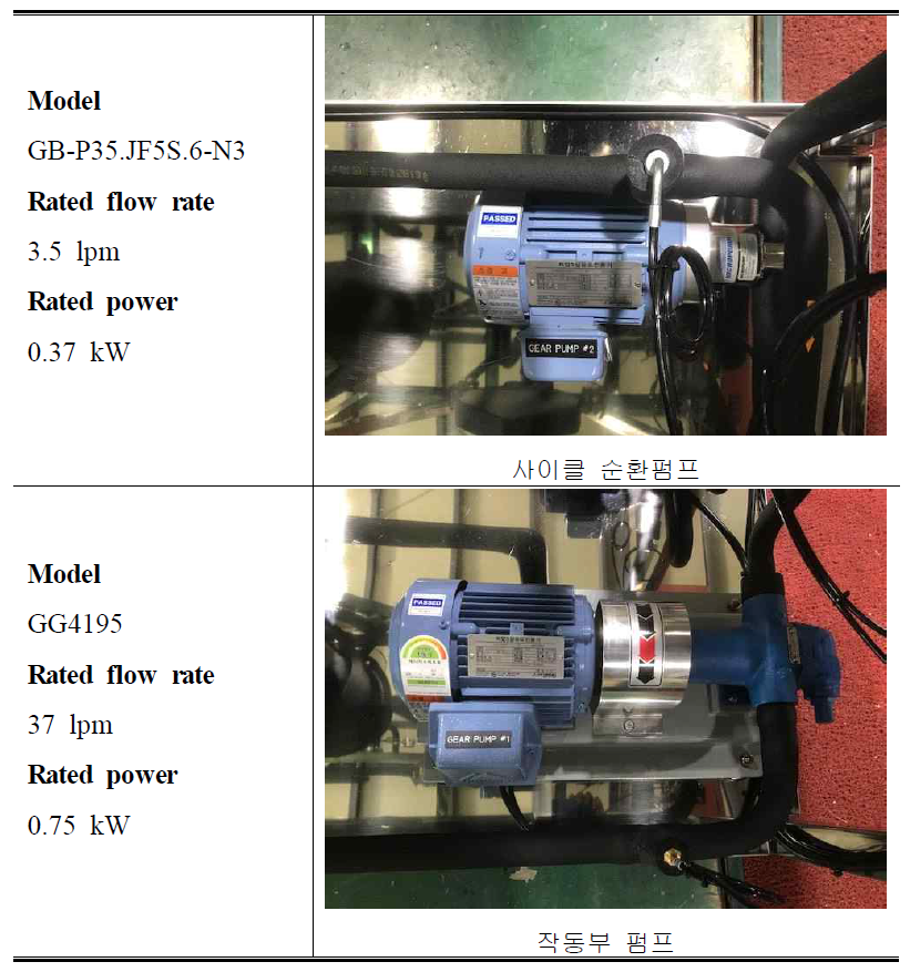 순환펌프 및 작동부 펌프