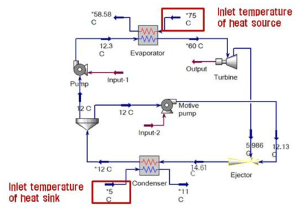 이젝터 적용 온도차발전 사이클 개략도