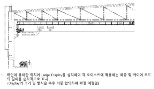 중량 하중 표시장치