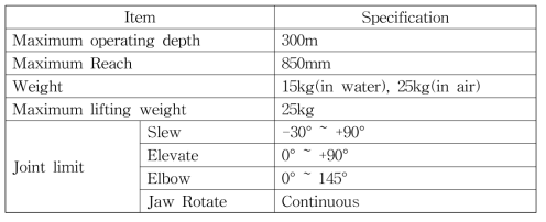 Specification of ARM 5E MINI