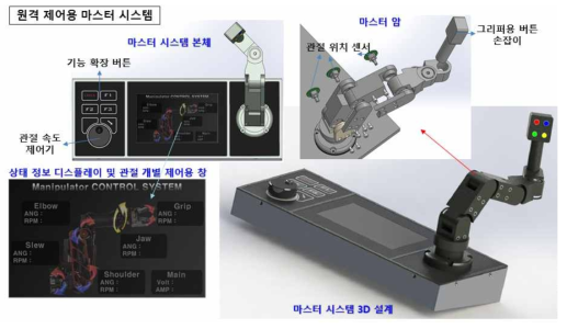 Design of master arm and system for manipulator control