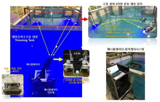 Operation test for moving weight in under water