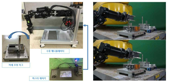 Fine adjustment jig operation test by using manipulator