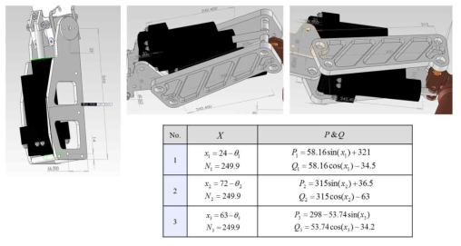 Measured parameters of nonlinear relationship