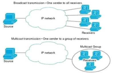 Broadcast or Multicast 방식