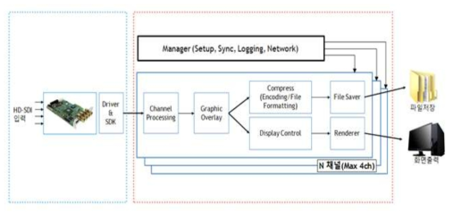 영상처리시스템 Flow Diagram