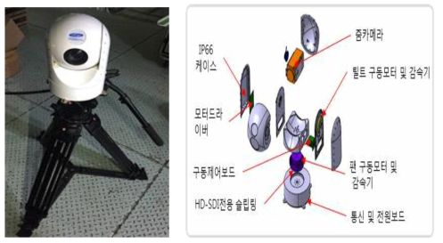 고해상도 PTZ 카메라